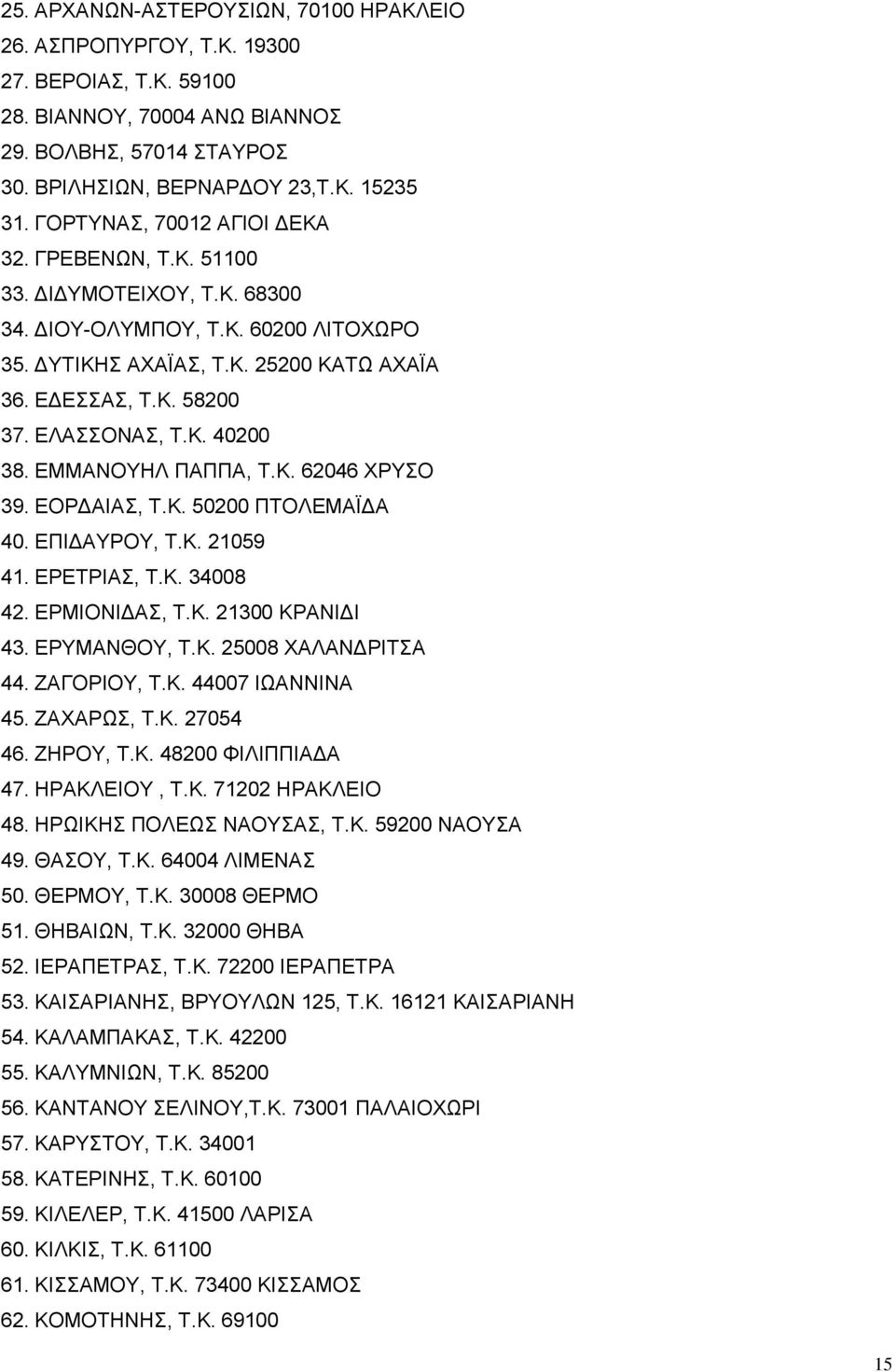 ΕΛΑΣΣΟΝΑΣ, Τ.Κ. 40200 38. ΕΜΜΑΝΟΥΗΛ ΠΑΠΠΑ, Τ.Κ. 62046 ΧΡΥΣΟ 39. ΕΟΡΔΑΙΑΣ, Τ.Κ. 50200 ΠΤΟΛΕΜΑΪΔΑ 40. ΕΠΙΔΑΥΡΟΥ, Τ.Κ. 21059 41. ΕΡΕΤΡΙΑΣ, Τ.Κ. 34008 42. ΕΡΜΙΟΝΙΔΑΣ, Τ.Κ. 21300 ΚΡΑΝΙΔΙ 43. ΕΡΥΜΑΝΘΟΥ, Τ.