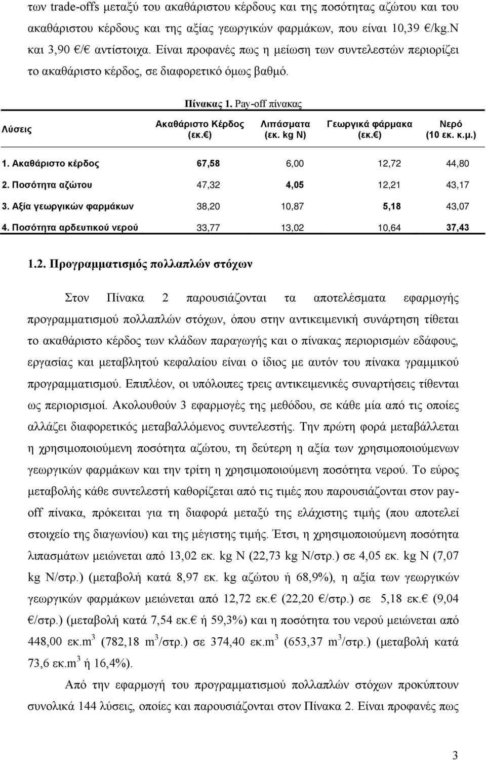 Ακαθάριστο κέρδος 67,58 6,00 12,
