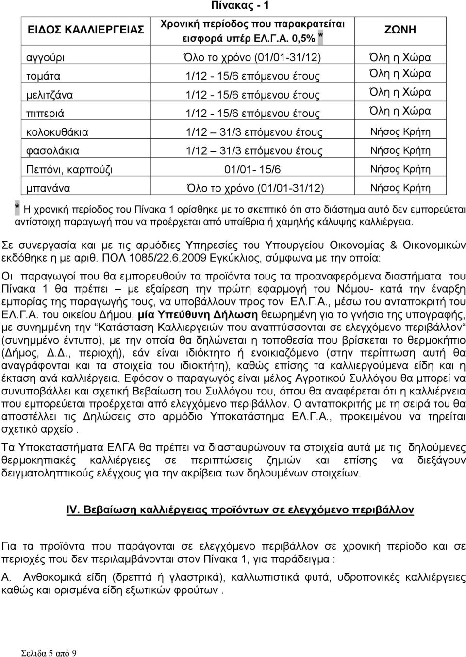 Πίνακας - 1 Χρονική περίοδος που παρακρατείται εισφορά υπέρ ΕΛ.Γ.Α.