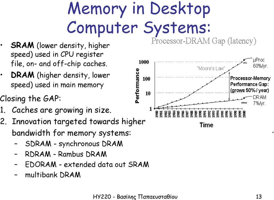 Memory in Desktop Computer Systems: 2.