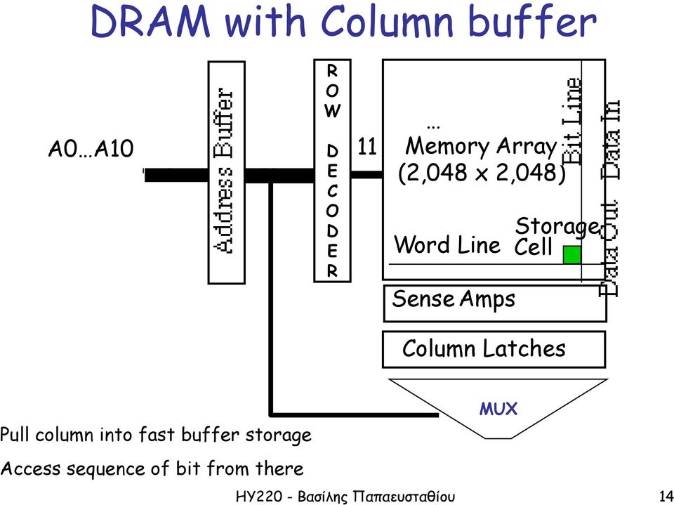Amps Column Latches MUX Pull column into fast buffer