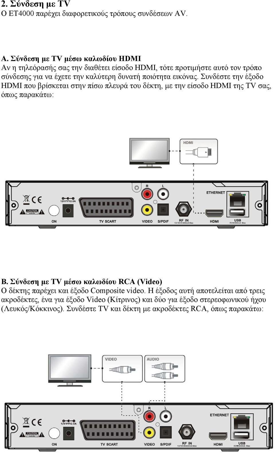 ποιότητα εικόνας. Συνδέστε την έξοδο HDMI που βρίσκεται στην πίσω πλευρά του δέκτη, με την είσοδο HDMI της TV σας, όπως παρακάτω: B.