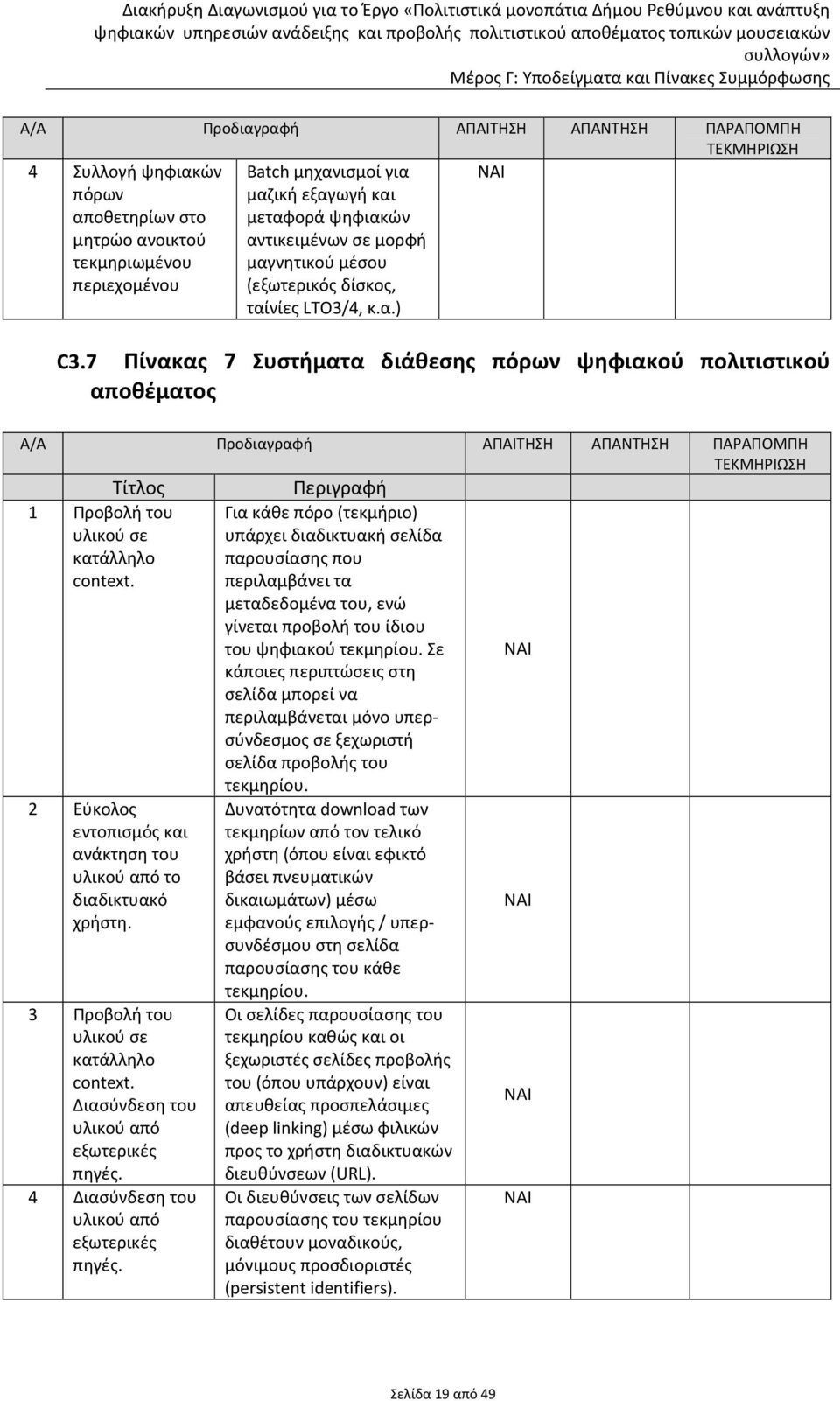 7 Πίνακας 7 Συστήματα διάθεσης πόρων ψηφιακού πολιτιστικού αποθέματος Α/Α Προδιαγραφή ΑΠΑΙΤΗΣΗ ΑΠΑΝΤΗΣΗ ΤΕΚΜΗΡΙΩΣΗ Τίτλος 1 Προβολή του υλικού σε κατάλληλο context.