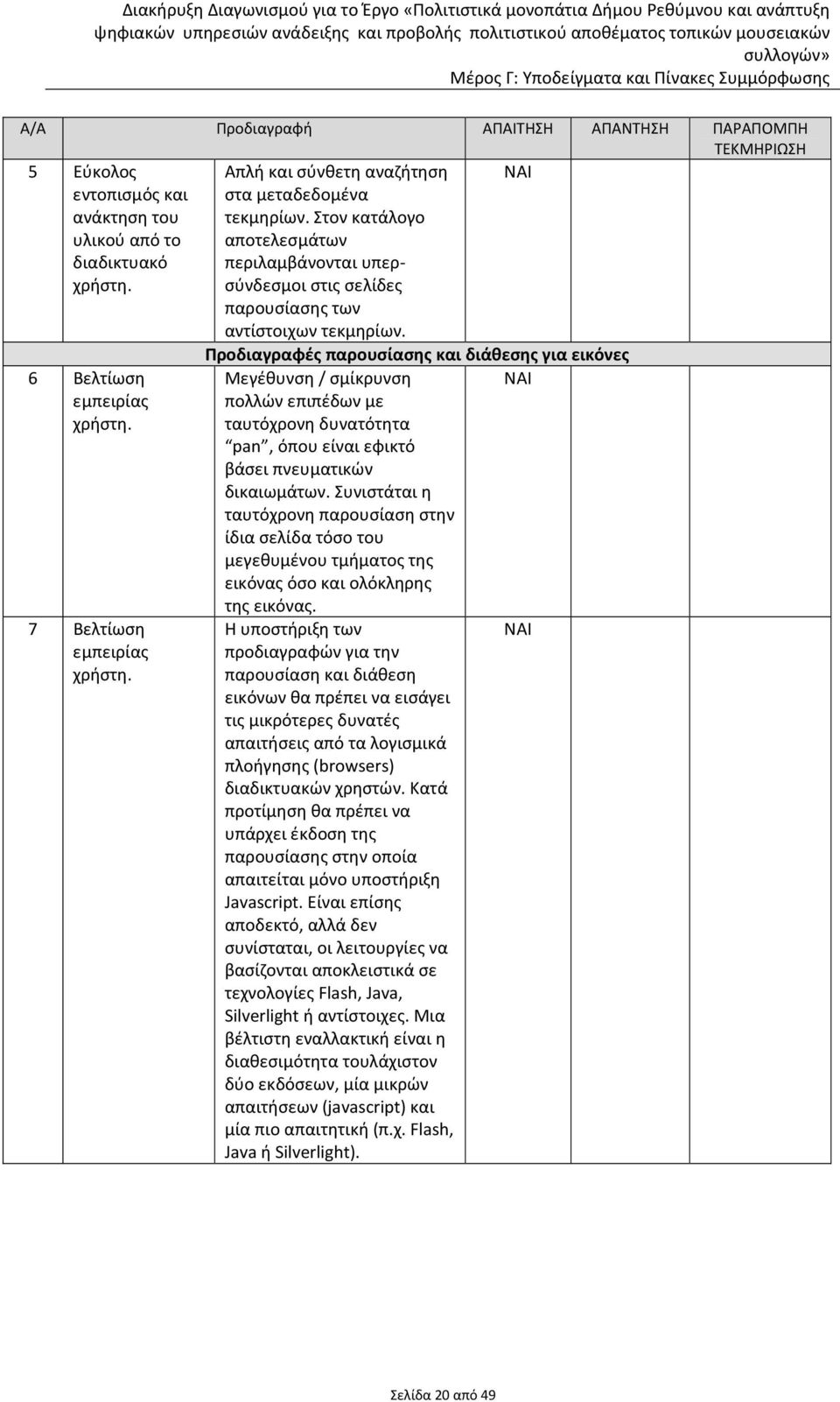 7 Βελτίωση εμπειρίας χρήστη. Μεγέθυνση / σμίκρυνση πολλών επιπέδων με ταυτόχρονη δυνατότητα pan, όπου είναι εφικτό βάσει πνευματικών δικαιωμάτων.