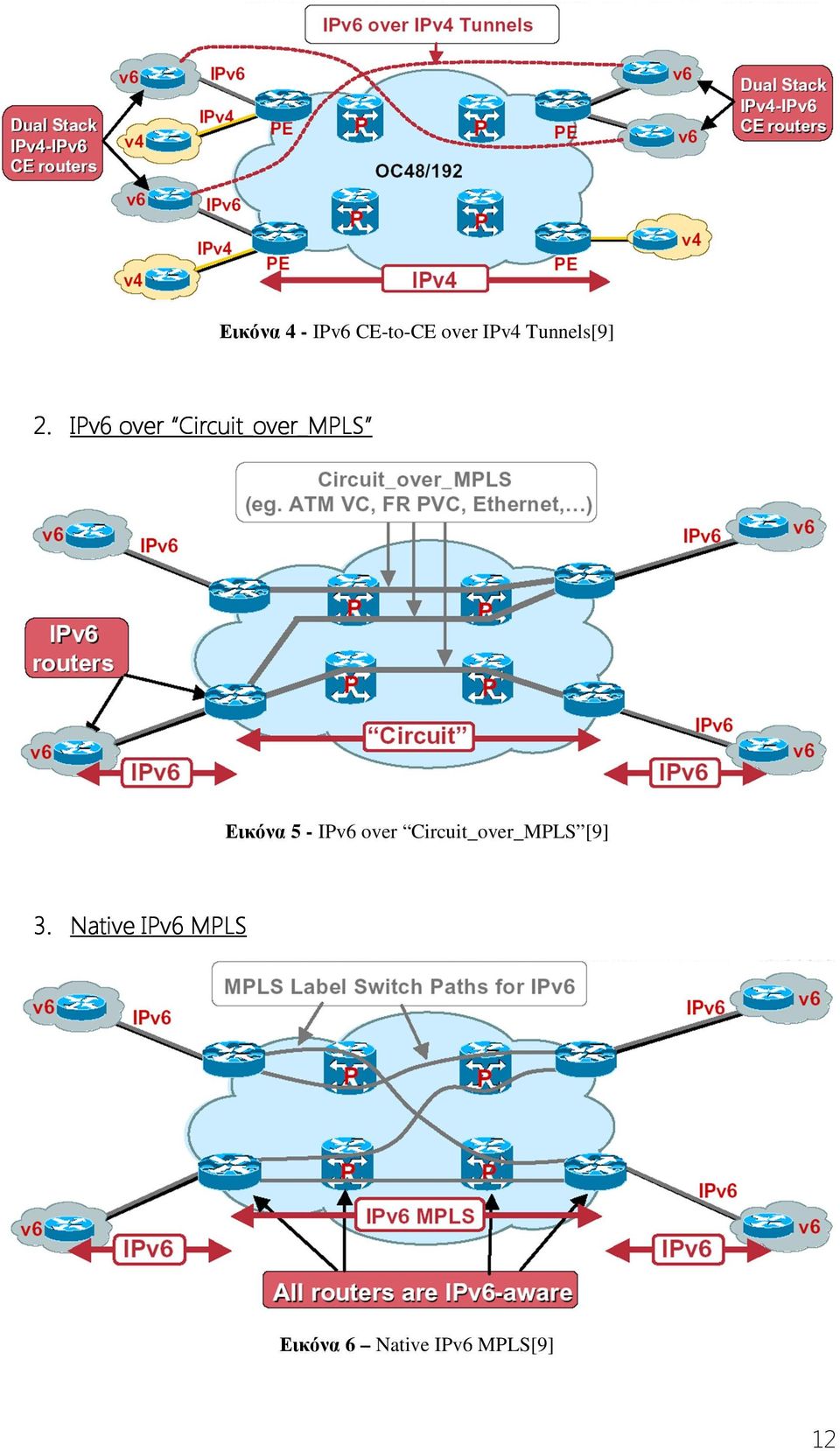 IPv6 over Circuit_over_MPLS Εικόνα 5 -