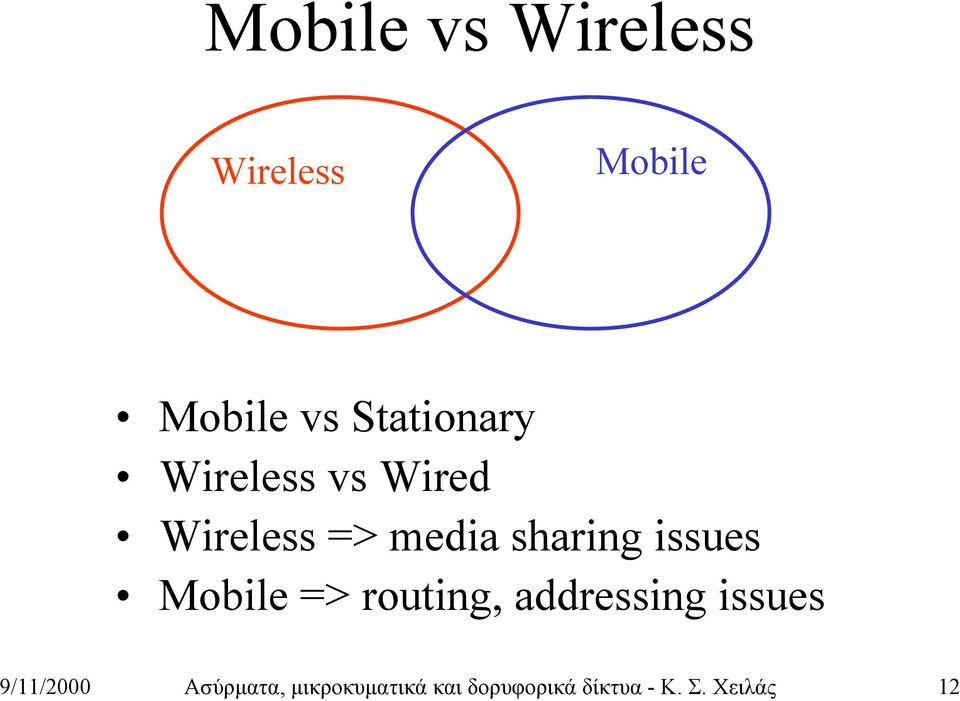 issues Mobile => routing, addressing issues 9/11/2000