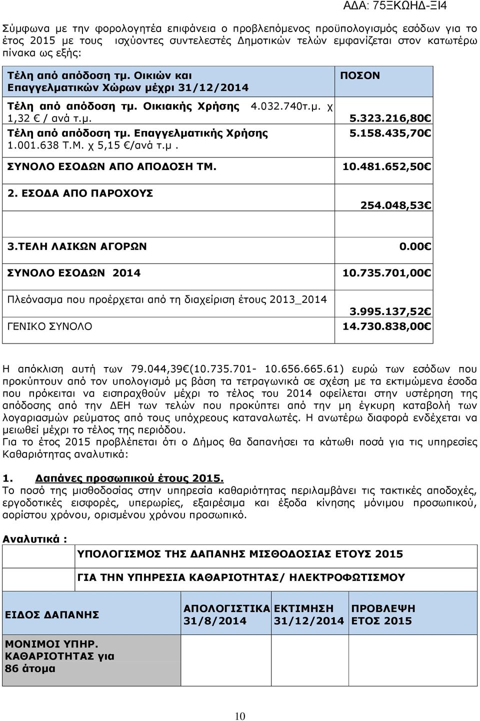 χ 5,15 /ανά τ.µ. 5.158.435,70 ΣΥΝΟΛΟ ΕΣΟ ΩΝ ΑΠΟ ΑΠΟ ΟΣΗ ΤΜ. 10.481.652,50 2. ΕΣΟ Α ΑΠΟ ΠΑΡΟΧΟΥΣ 254.048,53 3.ΤΕΛΗ ΛΑΙΚΩΝ ΑΓΟΡΩΝ 0.00 ΣΥΝΟΛΟ ΕΣΟ ΩΝ 2014 10.735.