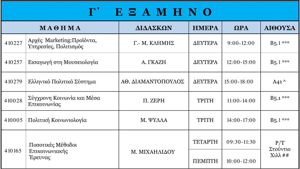 1 *** 410279 Ελληνικό Πολιτικό Σύστημα ΑΘ. ΔΙΑΜΑΝΤΟΠΟΥΛΟΣ ΔΕΥΤΕΡΑ 15:00-18:00 Α41 ^ 410028 Σύγχρονη Κοινωνία και Μέσα Επικοινωνίας Π.