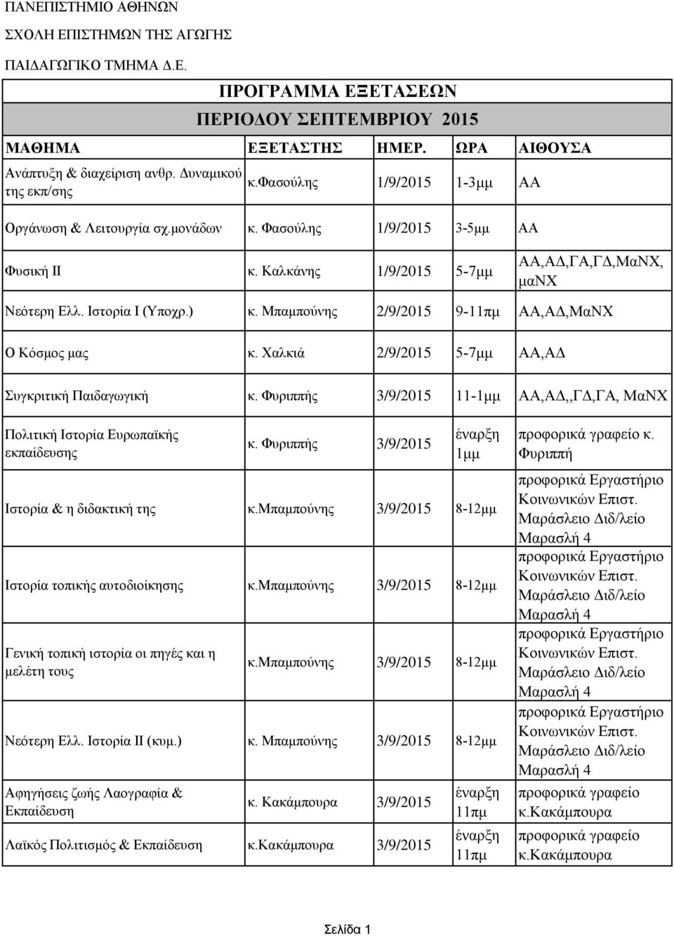 Μπαμπούνης 2/9/2015 9- ΑΑ,ΑΔ,ΜαΝΧ Ο Κόσμος μας κ. Χαλκιά 2/9/2015 5-7μμ ΑΑ,ΑΔ Συγκριτική Παιδαγωγική κ. Φυριππής 3/9/2015 11-1μμ ΑΑ,ΑΔ,,ΓΔ,ΓΑ, ΜαΝΧ Πολιτική Ιστορία Ευρωπαϊκής εκπαίδευσης κ.