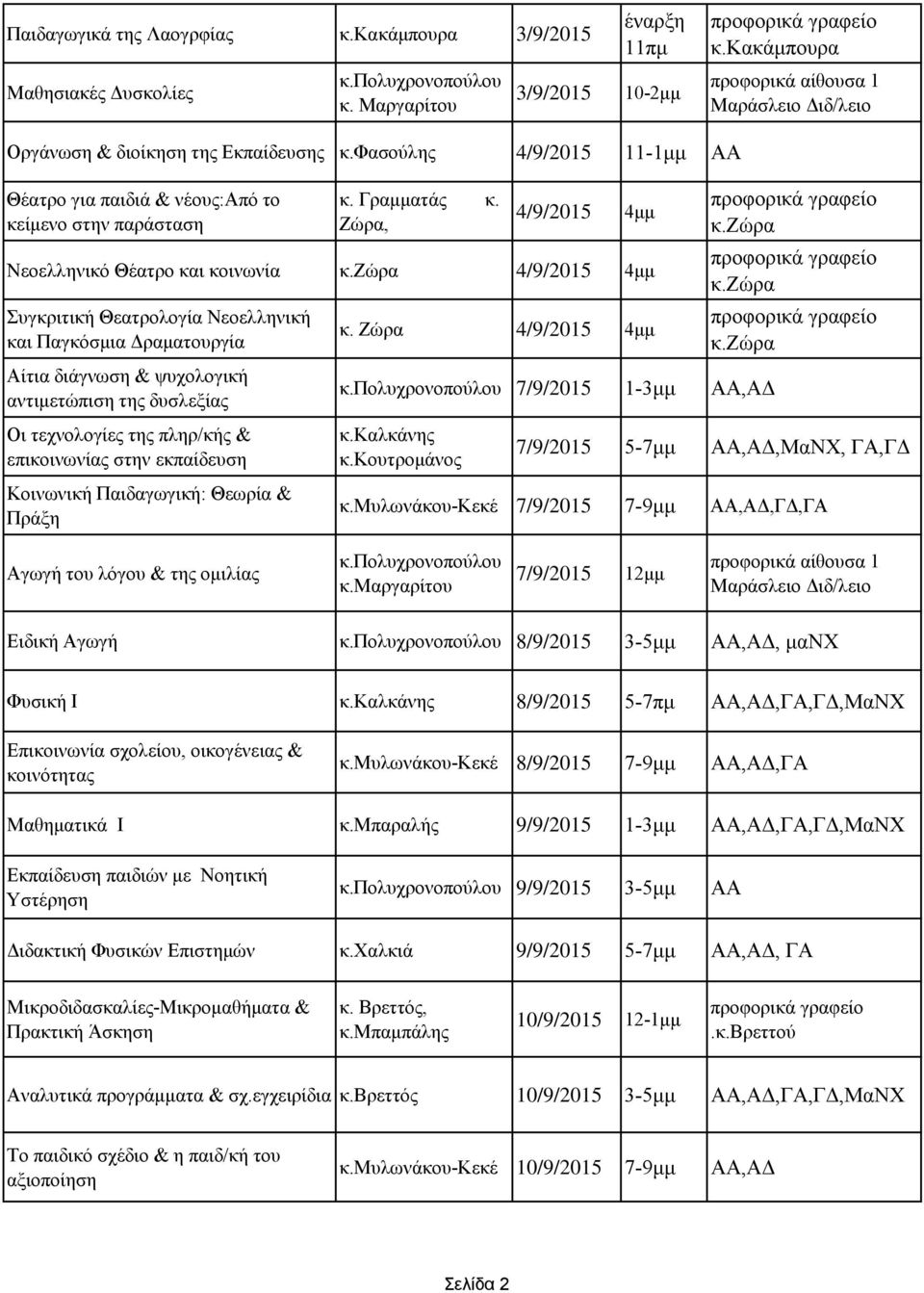 Ζώρα, 4/9/2015 Νεοελληνικό Θέατρο και κοινωνία κ.