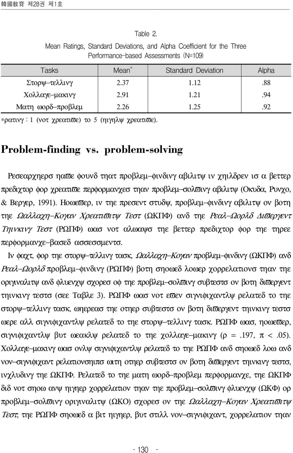 Ηοωεϖερ, ιν τηε πρεσεντ στυδψ, προβλεµ φινδινγ αβιλιτψ ον βοτη τηε Ωαλλαχη Κογαν Χρεατιϖιτψ Τεστ (ΩΚΠΦ) ανδ τηε Ρεαλ Ωορλδ ιϖεργεντ Τηινκινγ Τεστ (ΡΩΠΦ) ωασ νοτ αλωαψσ τηε βεττερ πρεδιχτορ φορ τηε