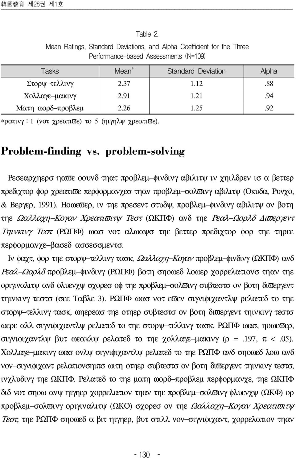 Ηοωεϖερ, ιν τηε πρεσεντ στυδψ, προβλεµ φινδινγ αβιλιτψ ον βοτη τηε Ωαλλαχη Κογαν Χρεατιϖιτψ Τεστ (ΩΚΠΦ) ανδ τηε Ρεαλ Ωορλδ ιϖεργεντ Τηινκινγ Τεστ (ΡΩΠΦ) ωασ νοτ αλωαψσ τηε βεττερ πρεδιχτορ φορ τηε