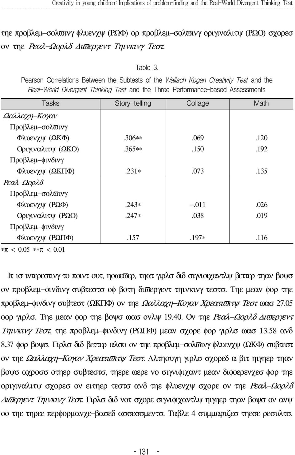 01 Ιτ ισ ιντερεστινγ το ποιντ ουτ, ηοωεϖερ, τηατ γιρλσ διδ σιγνιφιχαντλψ βεττερ τηαν βοψσ ον προβλεµ φινδινγ συβτεστσ οφ βοτη διϖεργεντ τηινκινγ τεστσ.