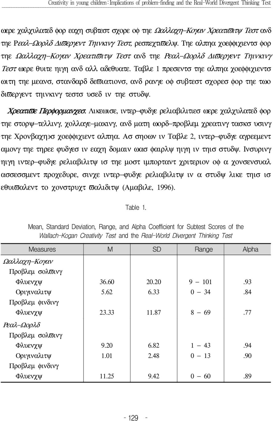 Ταβλε 1 πρεσεντσ τηε αλπηα χοεφφιχιεντσ ωιτη τηε µεανσ, στανδαρδ δεϖιατιονσ, ανδ ρανγε οφ συβτεστ σχορεσ φορ τηε τωο διϖεργεντ τηινκινγ τεστσ υσεδ ιν τηε στυδψ. Χρεατιϖε Περφορµανχεσ.