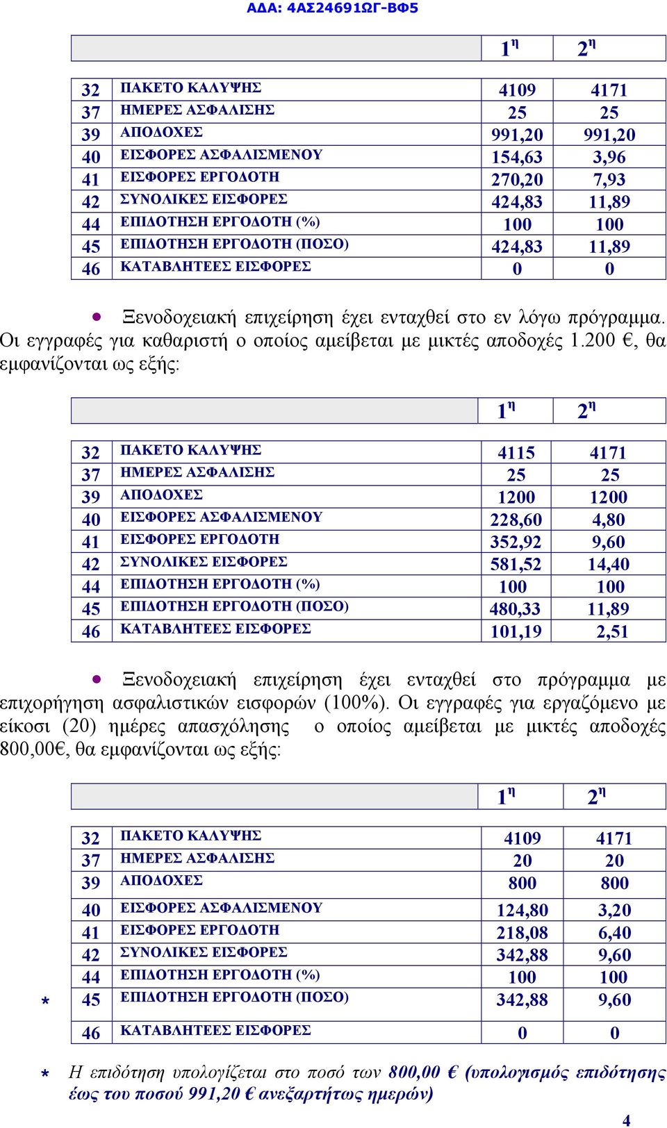 Οι εγγραφές για καθαριστή ο οποίος αμείβεται με μικτές αποδοχές 1.