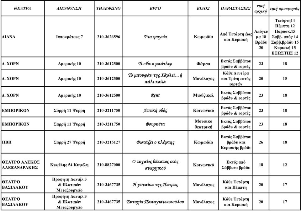 ΧΟΡΝ Αμερικής 10 210-3612500 Rent Μιούζικαλ ΕΜΠΟΡΙΚΟΝ Σαρρή 11 Ψυρρή 210-3211750 Αττική οδός Κοινωνικό Κάθε Δευτέρα και Τρίτη εκτός εορτών ΕΜΠΟΡΙΚΟΝ Σαρρή 11 Ψυρρή 210-3211750 Φουρκέτα Μουσικο