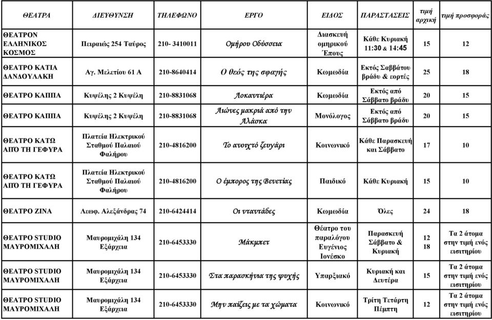 από Εκτός από ΘΕΑΤΡΟ ΚΑΤΩ ΑΠΌ ΤΗ ΓΕΦΥΡΑ Πλατεία Ηλεκτρικού Σταθμού Παλαιού Φαλήρου 210-4816200 Το ανοιχτό ζευγάρι Κοινωνικό Κάθε Παρασκευή και Σάββατο 17 10 ΘΕΑΤΡΟ ΚΑΤΩ ΑΠΌ ΤΗ ΓΕΦΥΡΑ Πλατεία