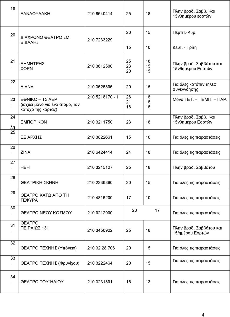 ΠΕΜΠ ΠΑΡ Πλην βραδ Σαββ Και νθημέρου Εορτών 25 ΕΞ ΑΡΧΗΣ 210 3822661 10 26 ΖΙΝΑ 210 6424414 24 27 ΗΒΗ 210 32127 25 Πλην βραδ Σαββάτου 28 ΘΕΑΤΡΙΚΗ ΣΚΗΝΗ 210 2236890 29 ΘΕΑΤΡΟ ΚΑΤΩ ΑΠΟ ΤΗ ΓΕΦΥΡΑ 30