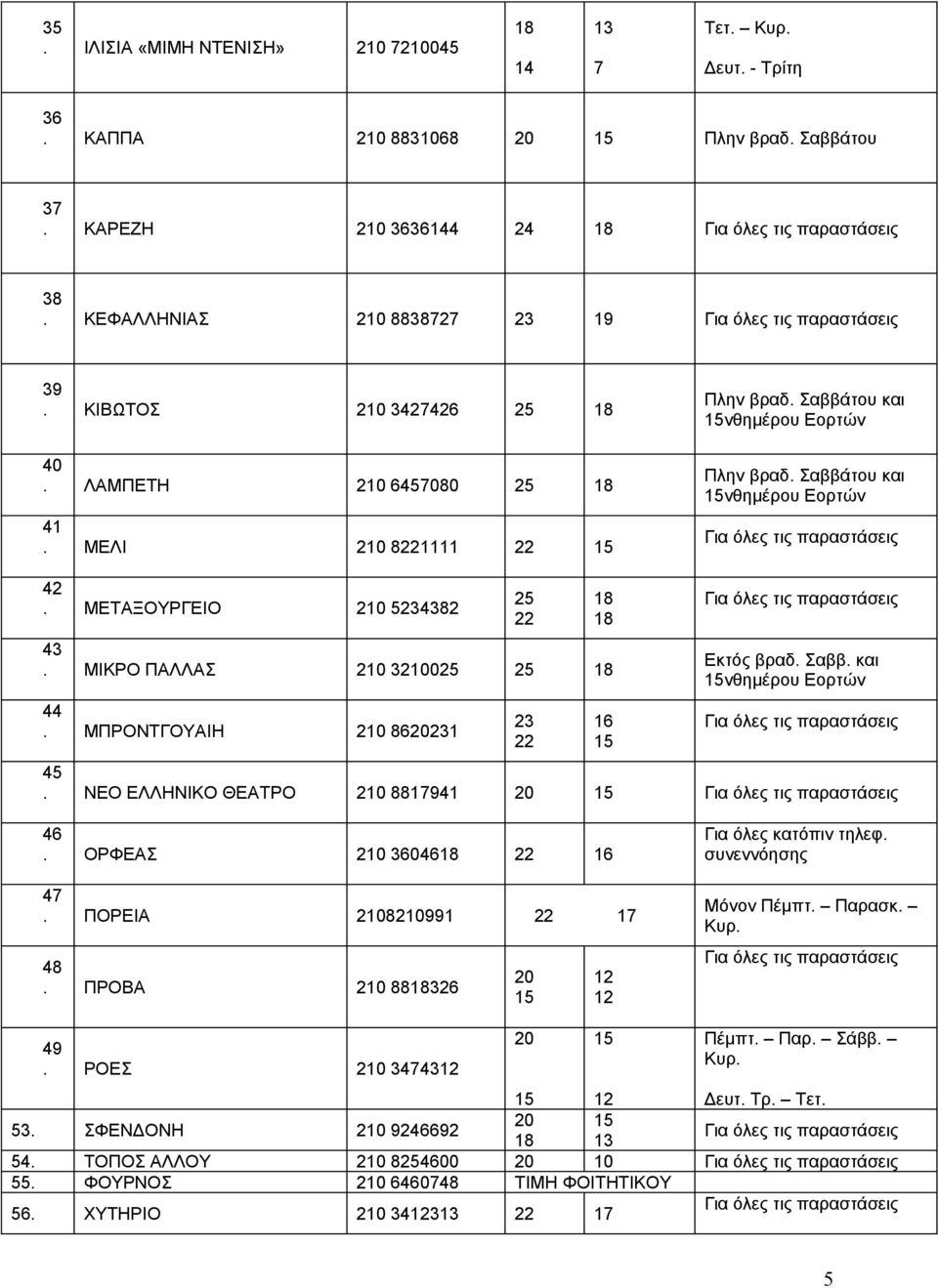 210 86231 25 22 23 22 16 Εκτός βραδ Σαββ και νθημέρου Εορτών 45 ΝΕΟ ΕΛΛΗΝΙΚΟ ΘΕΑΤΡΟ 210 8817941 46 ΟΡΦΕΑΣ 210 36046 22 16 47 ΠΟΡΕΙΑ 2108210991 22 17 48 ΠΡΟΒΑ 210 88326 12 12 Για όλες κατόπιν τηλεφ