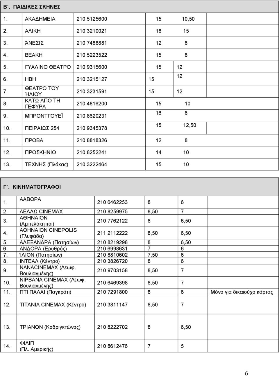 ΚΙΝΗΜΑΤΟΓΡΑΦΟΙ 1 ΑΑΒΟΡΑ 210 6462253 8 6 2 ΑΕΛΛΩ CINEMAX 210 8259975 8,50 7 3 ΑΘΗΝΑΙΟΝ (Αμπελόκηποι) 210 7762122 8 6,50 4 ΑΘΗΝΑΙΟΝ CINEPOLIS (Γλυφάδα) 211 2112222 8,50 6,50 5 ΑΛΕΞΑΝΔΡΑ (Πατησίων) 210