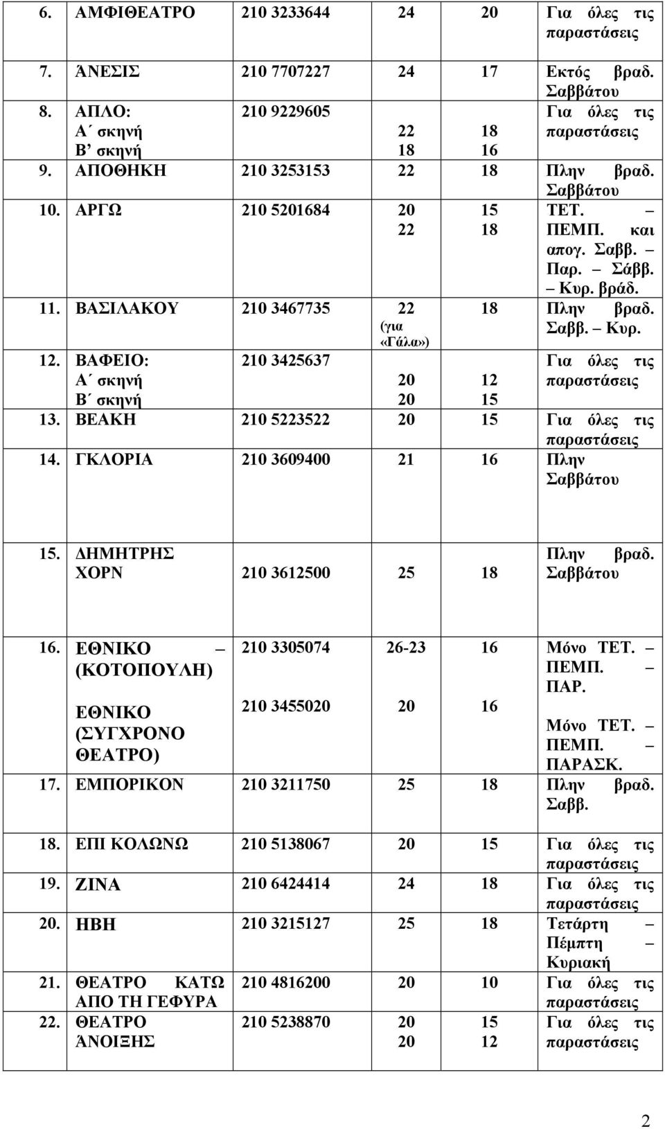 ΓΚΛΟΡΙΑ 210 3609400 21 16 Πλην 15. ΗΜΗΤΡΗΣ ΧΟΡΝ 210 3612500 25 18 Πλην βραδ. 16. ΕΘΝΙΚΟ (ΚΟΤΟΠΟΥΛΗ) ΕΘΝΙΚΟ (ΣΥΓΧΡΟΝΟ ΘΕΑΤΡΟ) 210 3305074 210 34550 26-23 16 16 Μόνο ΤΕΤ. ΠΕΜΠ. ΠΑΡ. Μόνο ΤΕΤ. ΠΕΜΠ. ΠΑΡΑΣΚ.