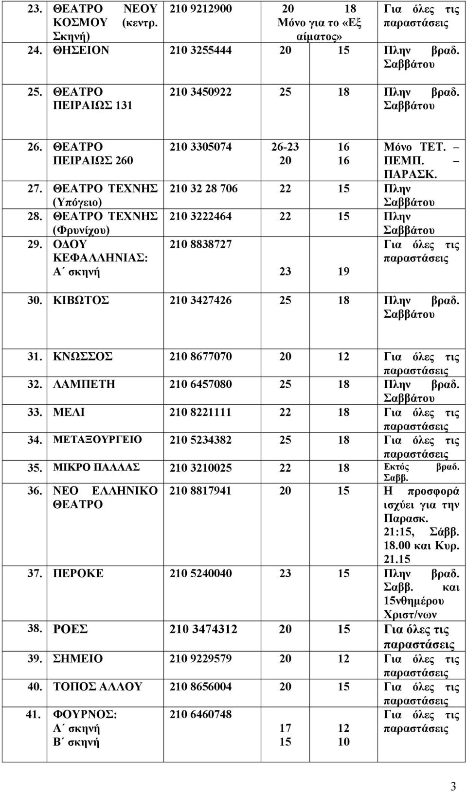 ΚΙΒΩΤΟΣ 210 3427426 25 18 Πλην βραδ. 31. ΚΝΩΣΣΟΣ 210 8677070 12 32. ΛΑΜΠΕΤΗ 210 6457080 25 18 Πλην βραδ. 33. ΜΕΛΙ 210 8221111 22 18 34. ΜΕΤΑΞΟΥΡΓΕΙΟ 210 5234382 25 18 35.