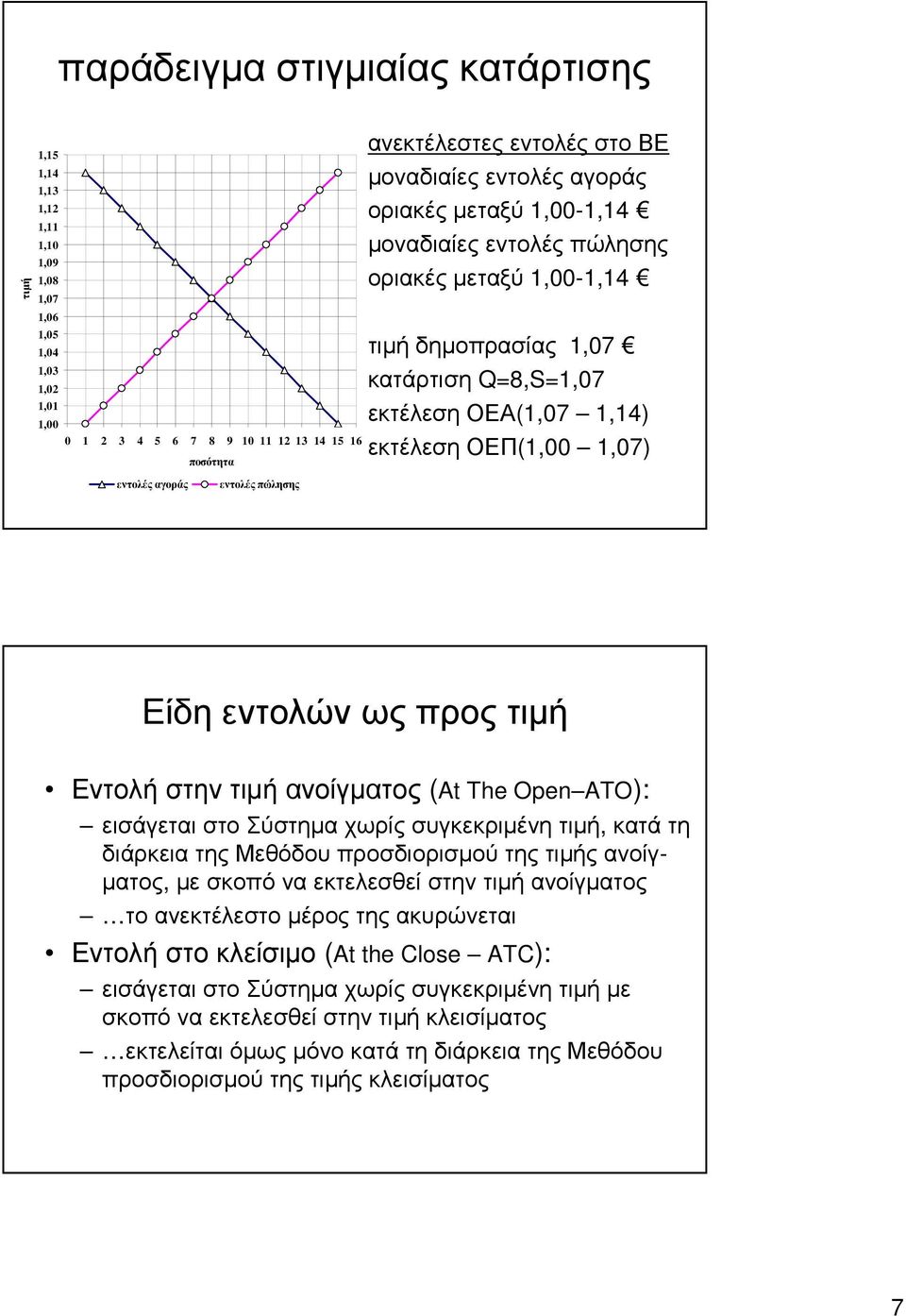 εντολές αγοράς εντολές πώλησης Είδη εντολών ως προς τιµή Εντολή στην τιµή ανοίγµατος (At The Open ATO): εισάγεται στο Σύστηµα χωρίς συγκεκριµένη τιµή, κατά τη διάρκεια της Μεθόδου προσδιορισµού της
