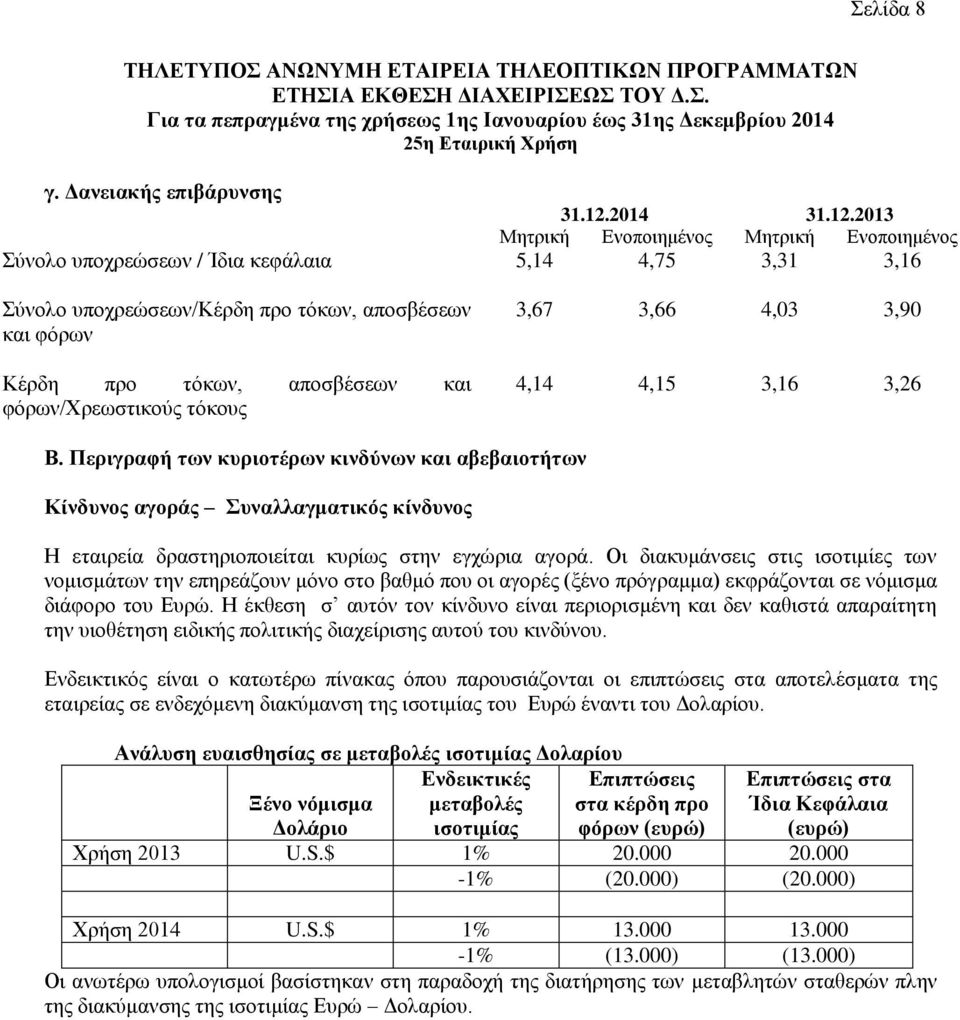 2013 Μητρική Ενοποιημένος Μητρική Ενοποιημένος Σύνολο υποχρεώσεων / Ίδια κεφάλαια 5,14 4,75 3,31 3,16 Σύνολο υποχρεώσεων/κέρδη προ τόκων, αποσβέσεων και φόρων Κέρδη προ τόκων, αποσβέσεων και
