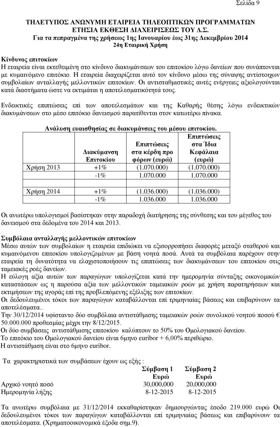 Οι αντισταθμιστικές αυτές ενέργειες αξιολογούνται κατά διαστήματα ώστε να εκτιμάται η αποτελεσματικότητά τους.