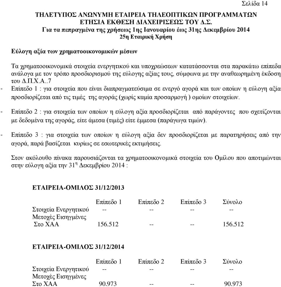 .7 - Επίπεδο 1 : για στοιχεία που είναι διαπραγματεύσιμα σε ενεργό αγορά και των οποίων η εύλογη αξία προσδιορίζεται από τις τιμές της αγοράς (χωρίς καμία προσαρμογή ) ομοίων στοιχείων.