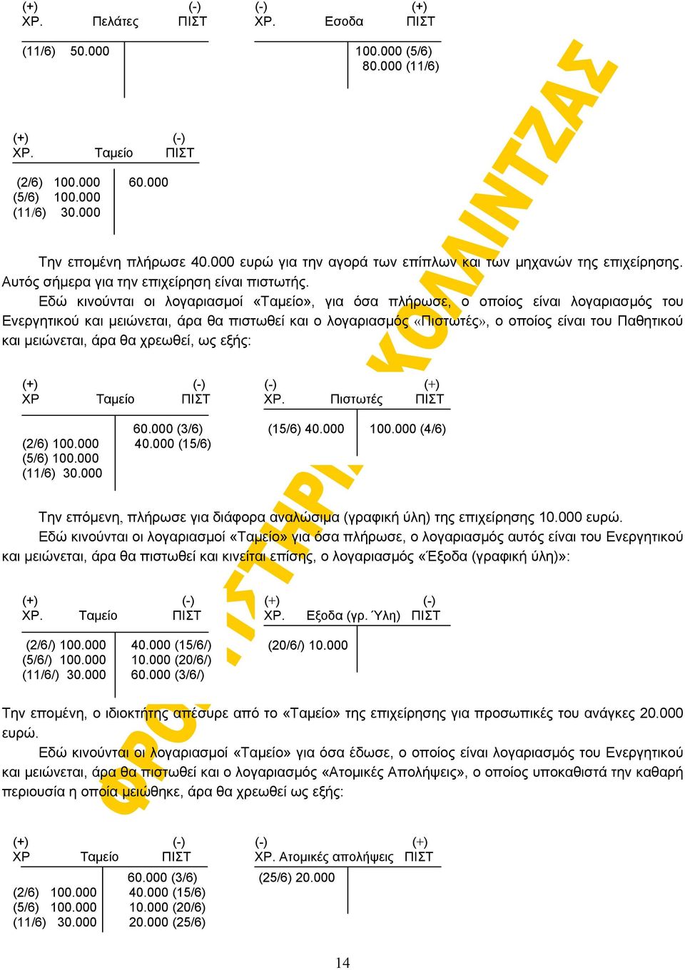 Εδώ κινούνται οι λογαριασμοί «Ταμείο», για όσα πλήρωσε, ο οποίος είναι λογαριασμός του Ενεργητικού και μειώνεται, άρα θα πιστωθεί και ο λογαριασμός «Πιστωτές», ο οποίος είναι του Παθητικού και