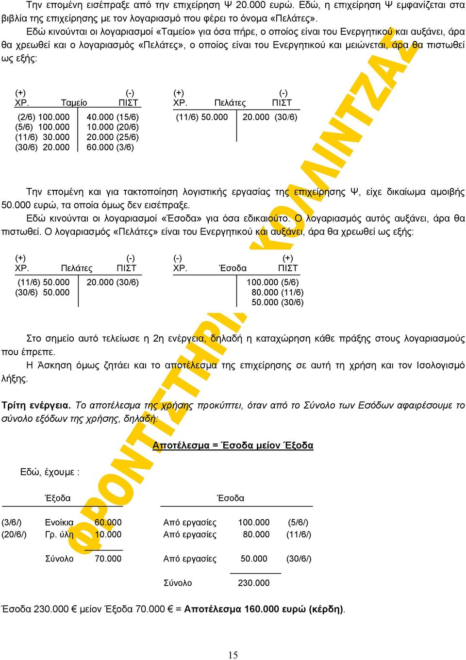 πιστωθεί ως εξής: XP. Tαμείο ΠIΣT (2/6) 100.000 40.000 (15/6) (5/6) 100.000 10.000 (20/6) (11/6) 30.000 20.