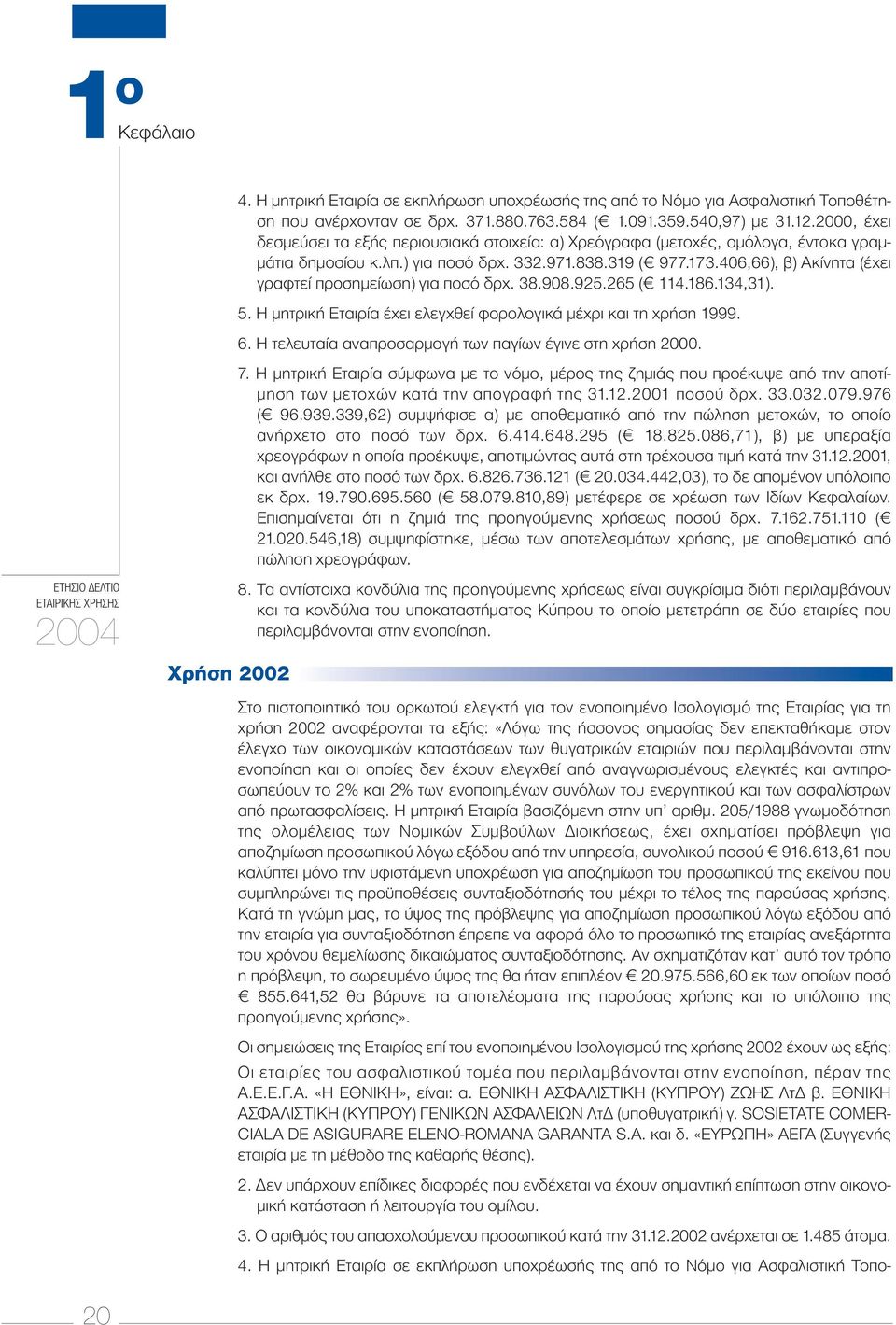 406,66), β) Ακίνητα (έχει γραφτεί προσηµείωση) για ποσό δρχ. 38.908.925.265 ( 114.186.134,31). 5. Η µητρική Εταιρία έχει ελεγχθεί φορολογικά µέχρι και τη χρήση 1999. 6.