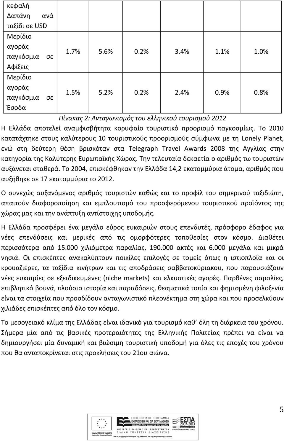 Το 2010 κατατάχτηκε στους καλύτερους 10 τουριστικούς προορισμούς σύμφωνα με τη Lonely Planet, ενώ στη δεύτερη θέση βρισκόταν στα Telegraph Travel Awards 2008 της Αγγλίας στην κατηγορία της Καλύτερης