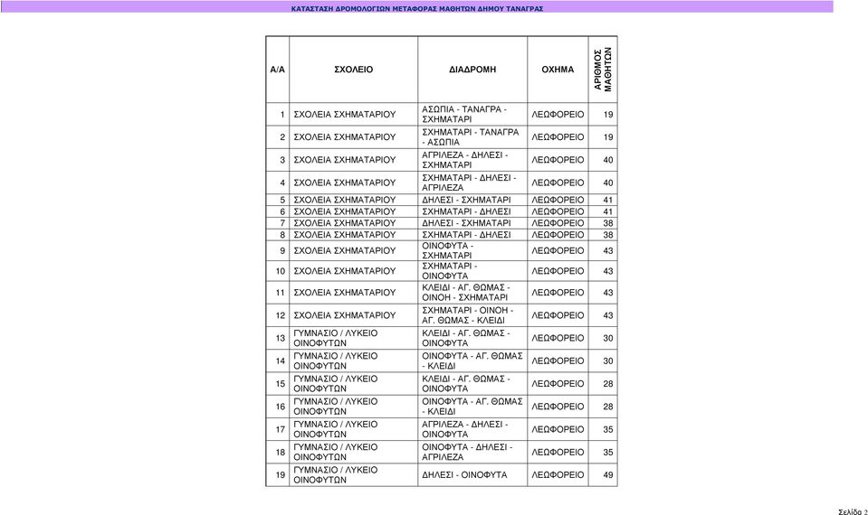 ΛΕΩΦΟΡΕΙΟ 41 6 ΣΧΟΛΕΙΑ ΣΧΗΜΑΤΑΡΙΟΥ ΣΧΗΜΑΤΑΡΙ - ΗΛΕΣΙ ΛΕΩΦΟΡΕΙΟ 41 7 ΣΧΟΛΕΙΑ ΣΧΗΜΑΤΑΡΙΟΥ ΗΛΕΣΙ - ΣΧΗΜΑΤΑΡΙ ΛΕΩΦΟΡΕΙΟ 38 8 ΣΧΟΛΕΙΑ ΣΧΗΜΑΤΑΡΙΟΥ ΣΧΗΜΑΤΑΡΙ - ΗΛΕΣΙ ΛΕΩΦΟΡΕΙΟ 38 9 ΣΧΟΛΕΙΑ ΣΧΗΜΑΤΑΡΙΟΥ