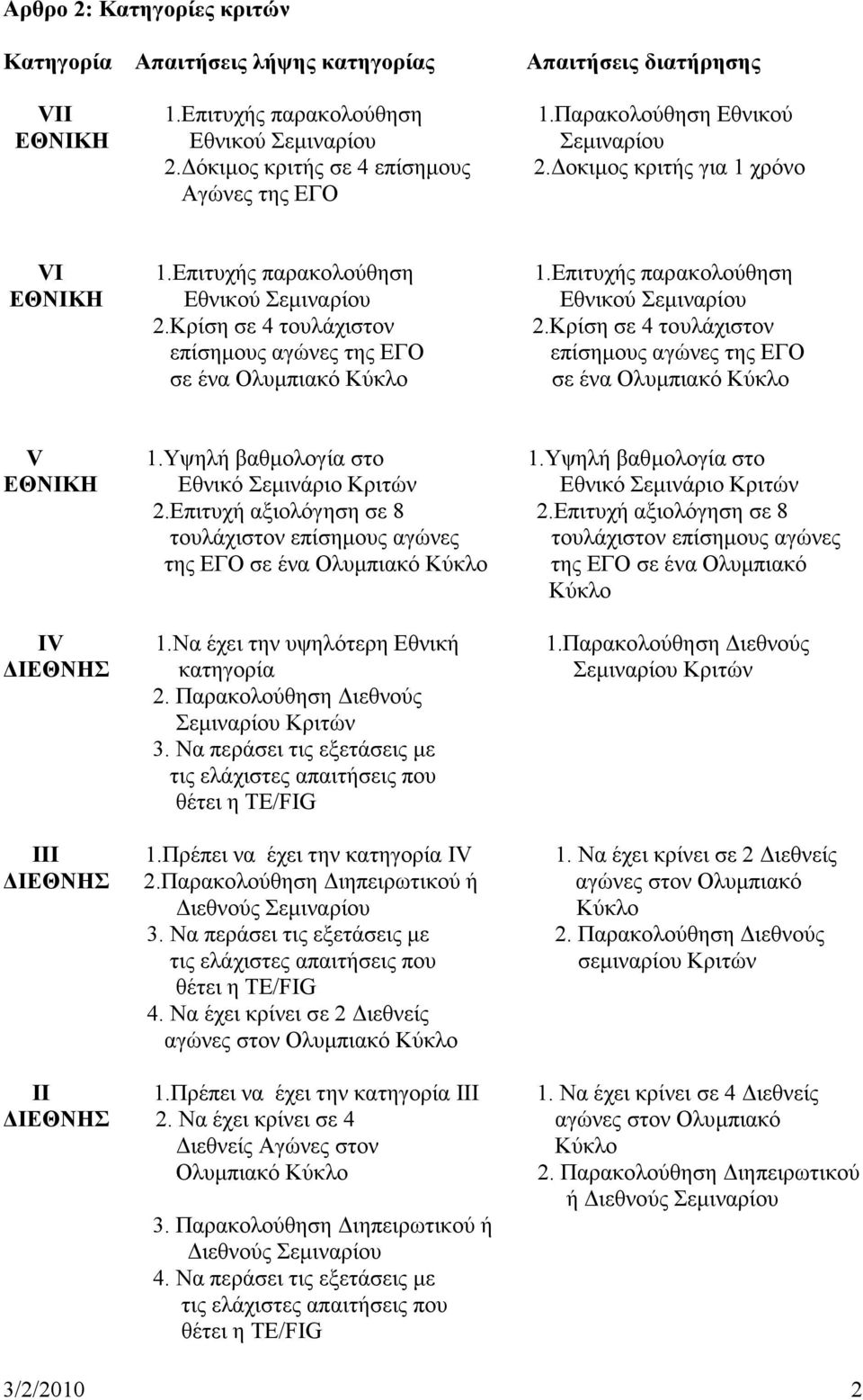 Κρίση σε 4 τουλάχιστον επίσημους αγώνες της ΕΓΟ επίσημους αγώνες της ΕΓΟ σε ένα Ολυμπιακό Κύκλο σε ένα Ολυμπιακό Κύκλο V 1.Υψηλή βαθμολογία στο 1.