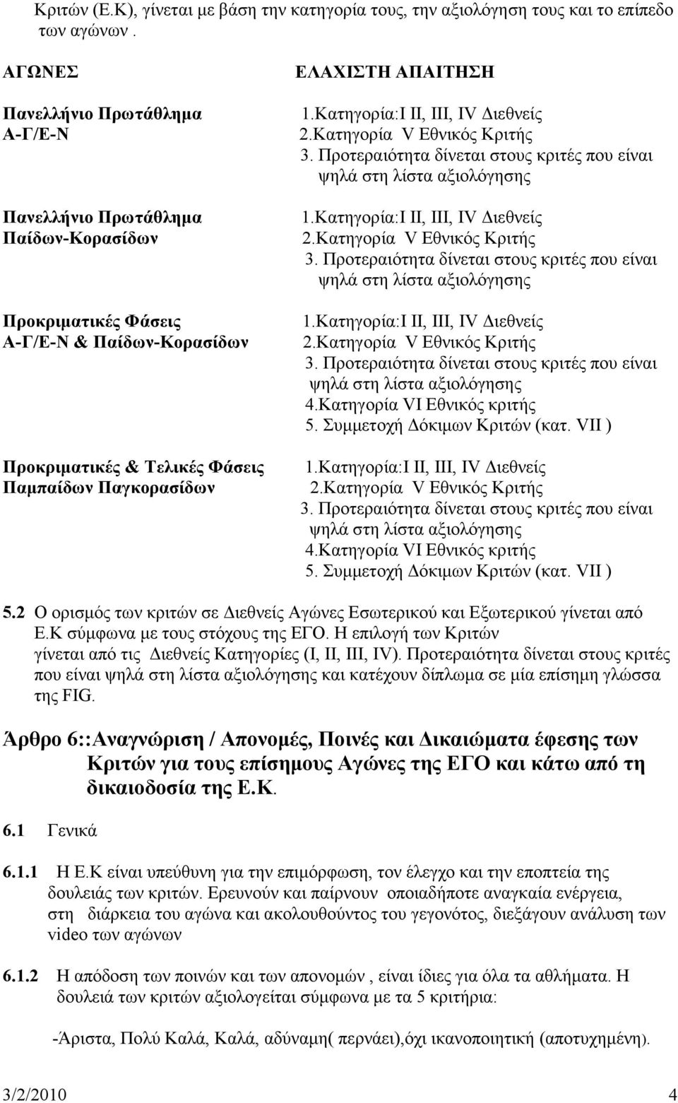 Κατηγορία:Ι ΙΙ, ΙΙΙ, ΙV Διεθνείς 2.Κατηγορία V Εθνικός Κριτής 3. Προτεραιότητα δίνεται στους κριτές που είναι ψηλά στη λίστα αξιολόγησης 1.Κατηγορία:Ι ΙΙ, ΙΙΙ, ΙV Διεθνείς 2.Κατηγορία V Εθνικός Κριτής 3. Προτεραιότητα δίνεται στους κριτές που είναι ψηλά στη λίστα αξιολόγησης 1.Κατηγορία:Ι ΙΙ, ΙΙΙ, ΙV Διεθνείς 2.Κατηγορία V Εθνικός Κριτής 3. Προτεραιότητα δίνεται στους κριτές που είναι ψηλά στη λίστα αξιολόγησης 4.