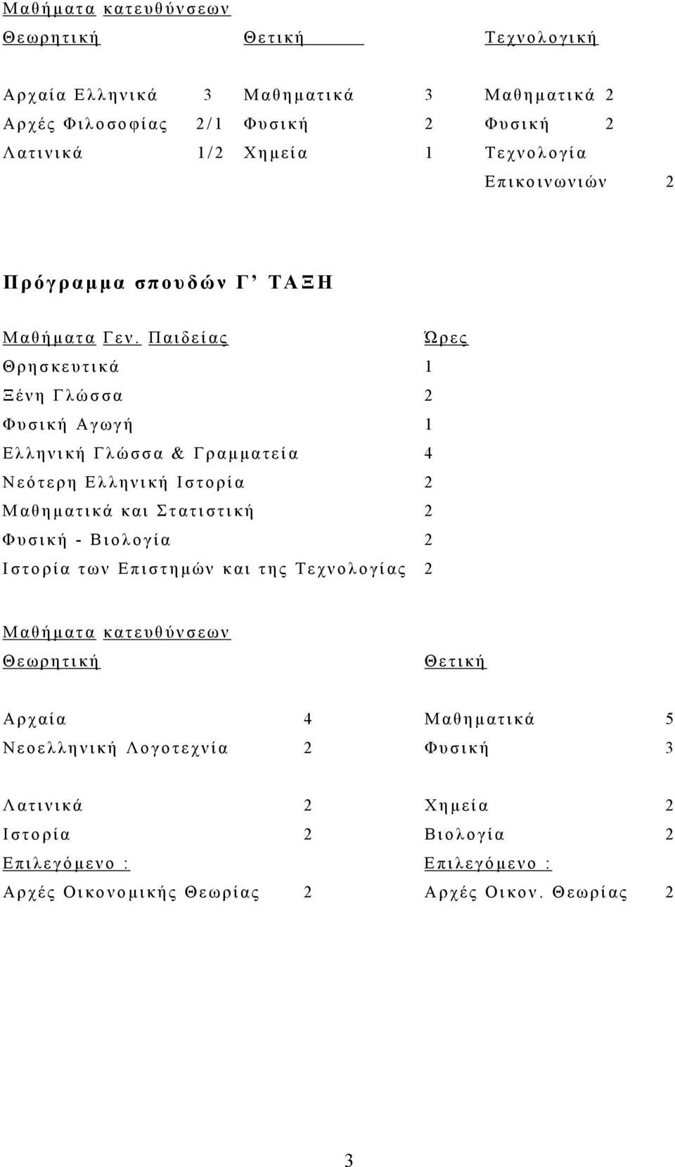 Παιδείας Ώρες Θρησκευτικά 1 Ξένη Γλώσσα 2 Φυσική Αγωγή 1 Ελληνική Γλώσσα & Γραµµατεία 4 Νεότερη Ελληνική Ιστορία 2 Μαθηµ ατικά και Στατιστική 2 Φυσική - Βιολογία 2