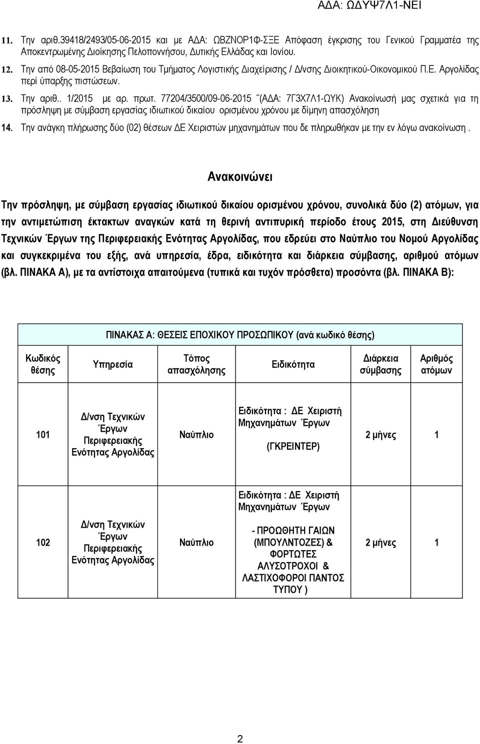 77204/3500/09-06-2015 (ΑΔΑ: 7Γ3Χ7Λ1-ΩΥΚ) Ανακοίνωσή μας σχετικά για τη πρόσληψη με σύμβαση εργασίας ιδιωτικού δικαίου ορισμένου χρόνου με δίμηνη απασχόληση 14.