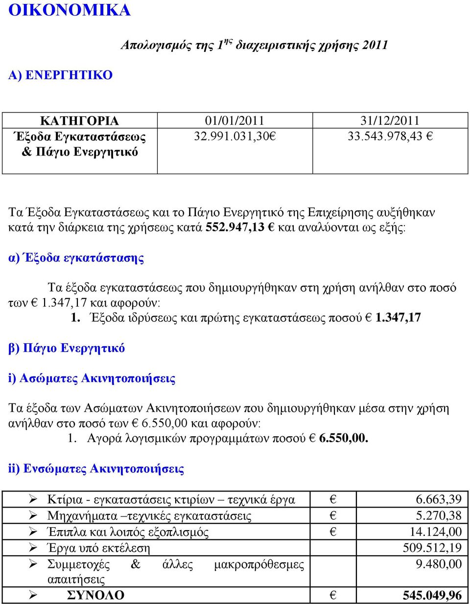 947,13 και αναλύονται ως εξής: α) Έξοδα εγκατάστασης Τα έξοδα εγκαταστάσεως που δημιουργήθηκαν στη χρήση ανήλθαν στο ποσό των 1.347,17 και αφορούν: 1. Έξοδα ιδρύσεως και πρώτης εγκαταστάσεως ποσού 1.