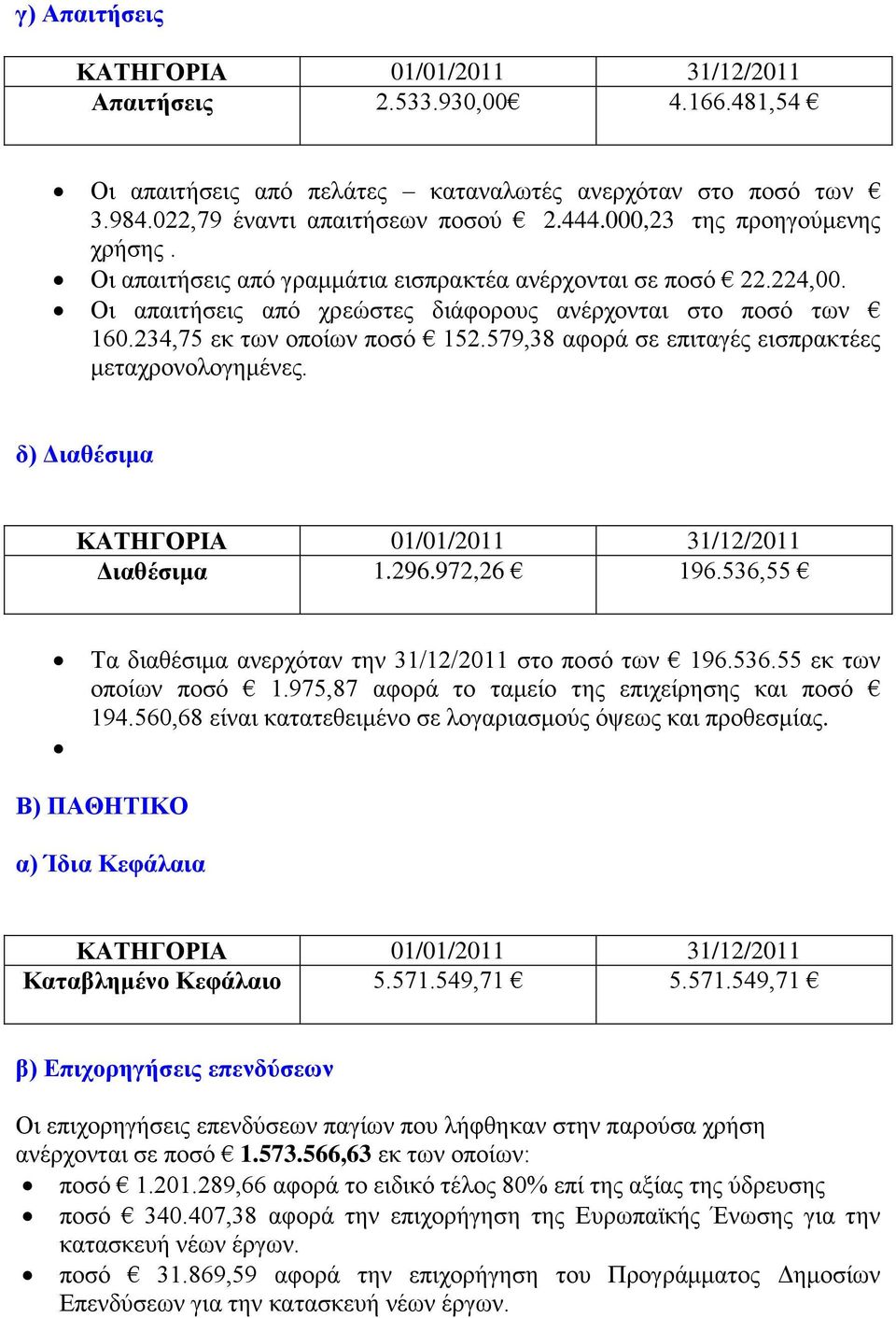 579,38 αφορά σε επιταγές εισπρακτέες μεταχρονολογημένες. δ) Διαθέσιμα ΚΑΤΗΓΟΡΙΑ 01/01/2011 31/12/2011 Διαθέσιμα 1.296.972,26 196.536,55 Τα διαθέσιμα ανερχόταν την 31/12/2011 στο ποσό των 196.536.55 εκ των οποίων ποσό 1.