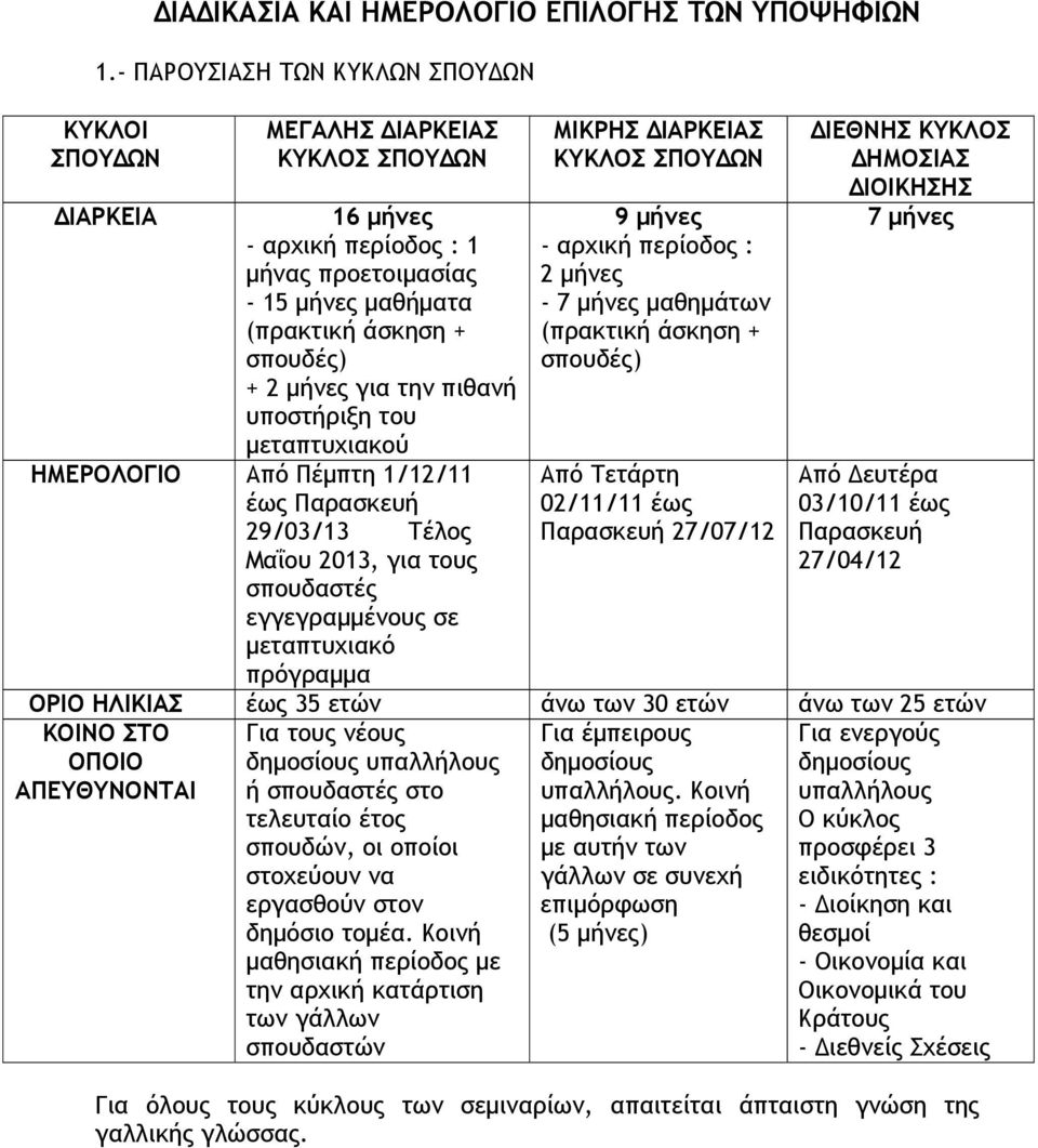 την πιθανή υποστήριξη του µεταπτυχιακού ΗΜΕΡΟΛΟΓΙΟ Από Πέµπτη 1/12/11 έως Παρασκευή 29/03/13 Τέλος Μαΐου 2013, για τους σπουδαστές εγγεγραµµένους σε µεταπτυχιακό πρόγραµµα ΜΙΚΡΗΣ ΙΑΡΚΕΙΑΣ ΚΥΚΛΟΣ ΣΠΟΥ