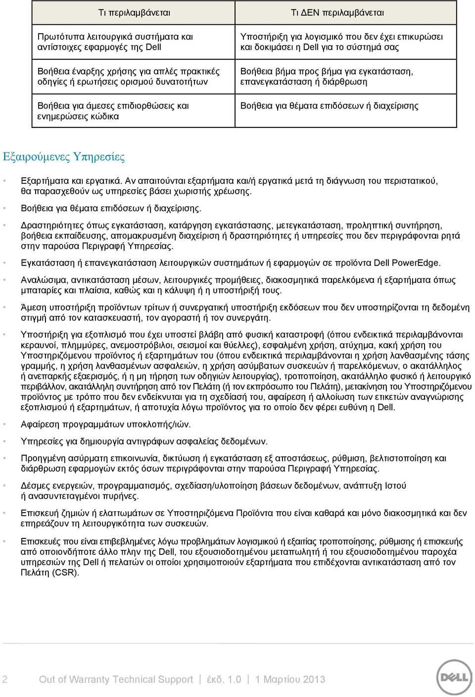 επανεγκατάσταση ή διάρθρωση Βοήθεια για θέματα επιδόσεων ή διαχείρισης Εξαιρούμενες Υπηρεσίες Εξαρτήματα και εργατικά.