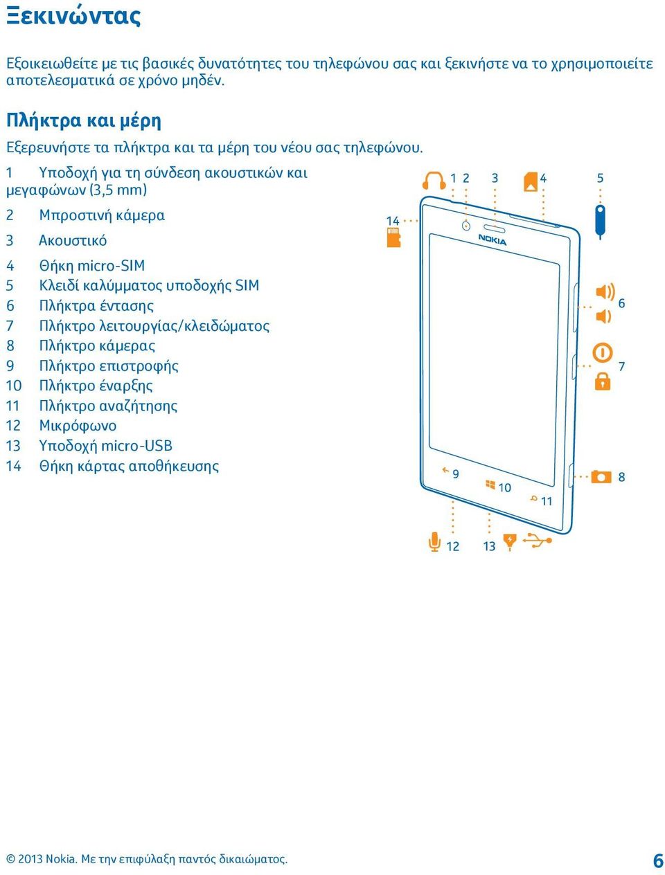 1 Υποδοχή για τη σύνδεση ακουστικών και μεγαφώνων (3,5 mm) 2 Μπροστινή κάμερα 3 Ακουστικό 4 Θήκη micro-sim 5 Κλειδί καλύμματος υποδοχής