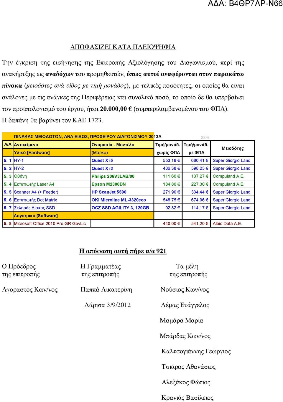 000,00 (συμπεριλαμβανομένου του ΦΠΑ). Η δαπάνη θα βαρύνει τον ΚΑΕ 1723. ΠΙΝΑΚΑΣ ΜΕΙΟΔΟΤΩΝ, ΑΝΑ ΕΙΔΟΣ, ΠΡΟΧΕΙΡΟΥ ΔΙΑΓΩΝΙΣΜΟΥ 2012Α 23% Α/Α Αντικείμενο Ονομασία - Μοντέλο Τιμή/μονάδ.