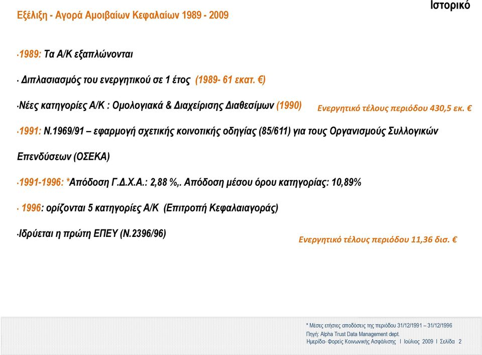 1969/91 εφαρμογή σχετικής κοινοτικής οδηγίας (85/611) για τους Οργανισμούς Συλλογικών Επενδύσεων (ΟΣΕΚΑ) 1991-1996: *Απόδοση Γ.Δ.Χ.Α.: 2,88 %,.