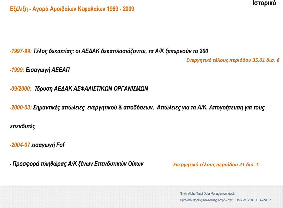 09/2000: Ίδρυση ΑΕΔΑΚ ΑΣΦΑΛΙΣΤΙΚΩΝ ΟΡΓΑΝΙΣΜΩΝ 2000-03: Σημαντικές απώλειες ενεργητικού & αποδόσεων, Απώλειες για τα Α/Κ, Απογοήτευση για