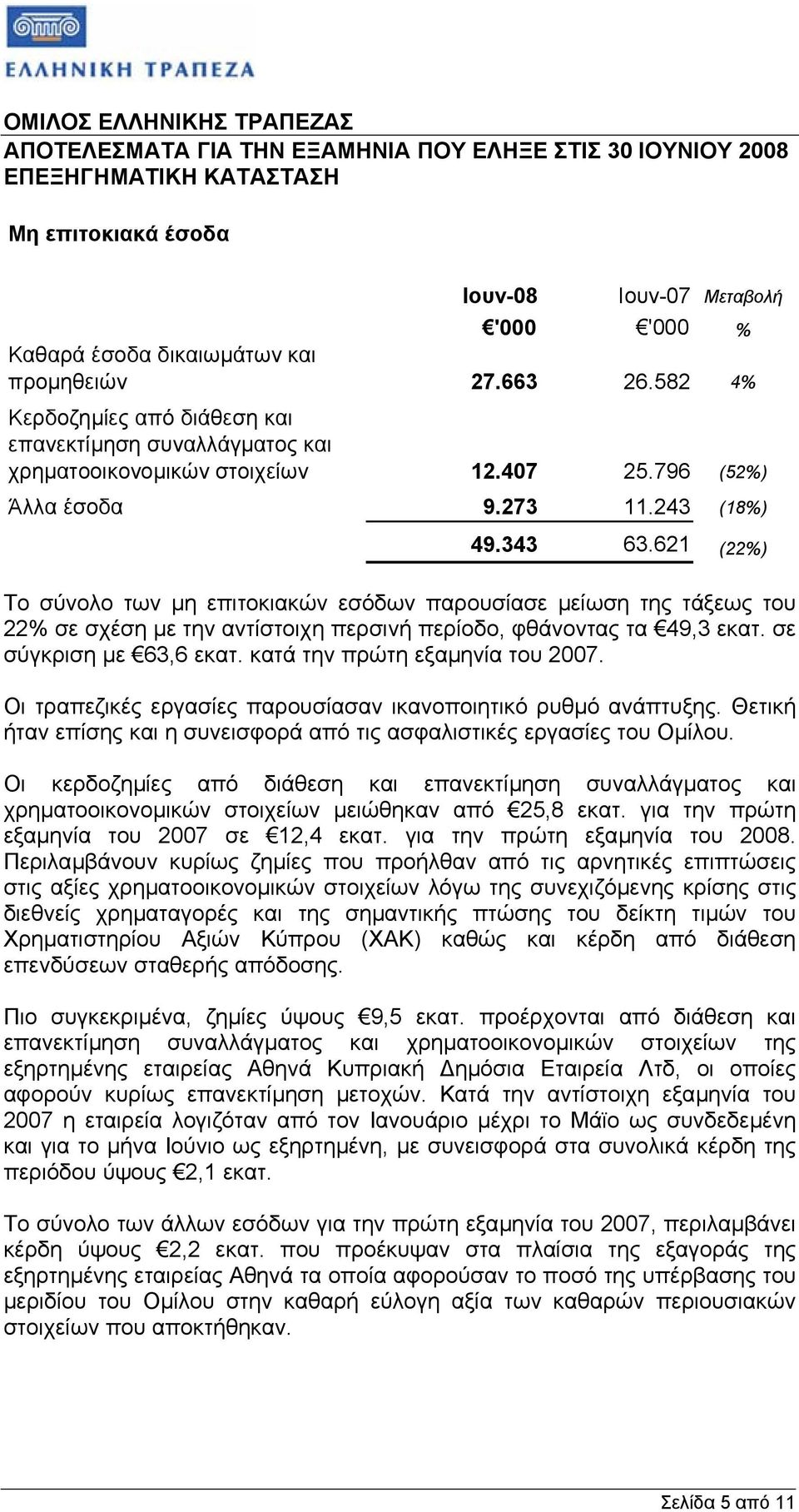 621 (22%) Το σύνολο των µη επιτοκιακών εσόδων παρουσίασε µείωση της τάξεως του 22% σε σχέση µε την αντίστοιχη περσινή περίοδο, φθάνοντας τα 49,3 εκατ. σε σύγκριση µε 63,6 εκατ.