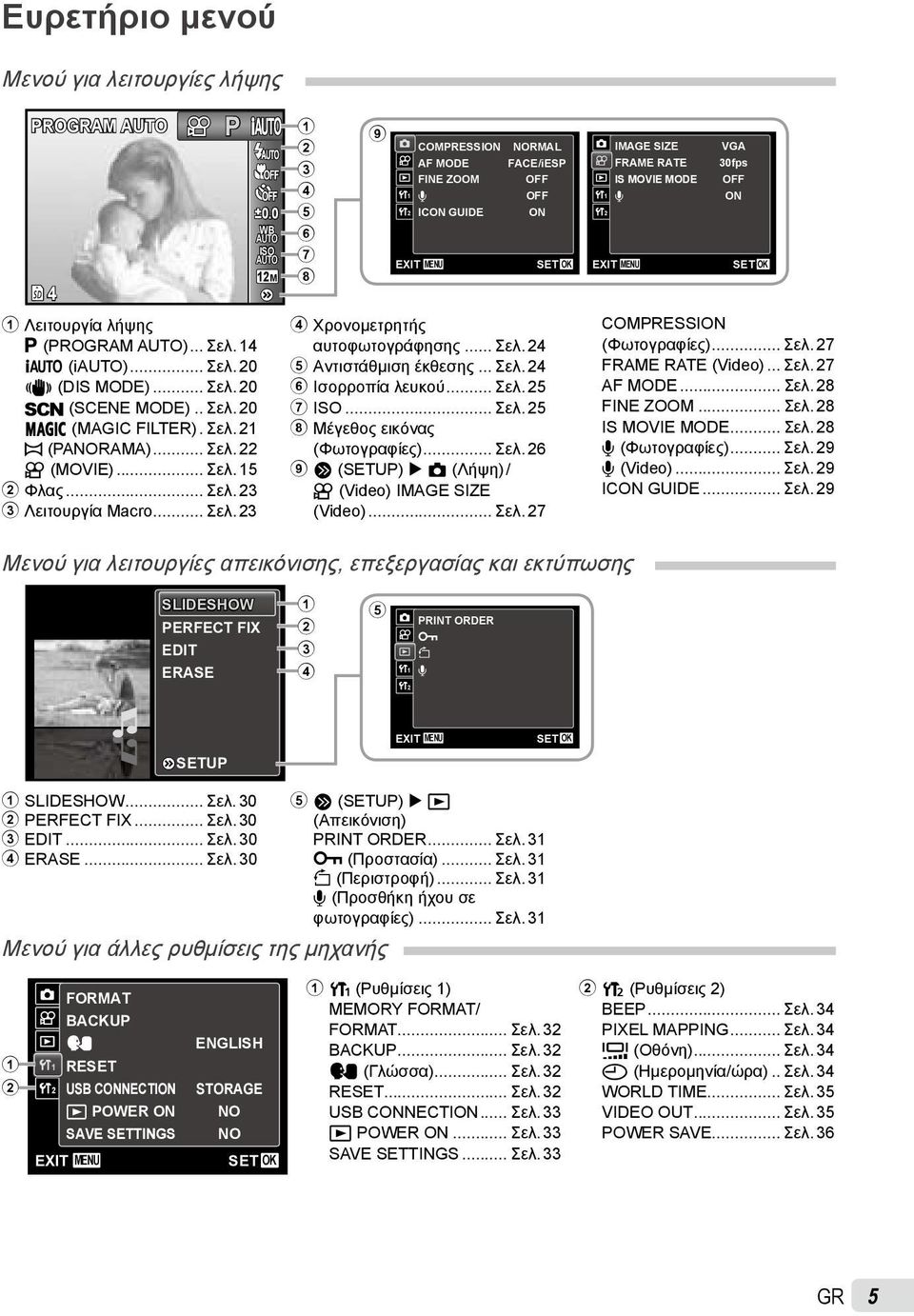 .. Σελ. 2 5 Αντιστάθμιση έκθεσης... Σελ. 2 6 Ισορροπία λευκού... Σελ. 25 7 ISO... Σελ. 25 8 Μέγεθος εικόνας (Φωτογραφίες)... Σελ. 26 9 o (SETUP) z (Λήψη) / A (Video) IMAGE SIZE (Video)... Σελ. 27 R ICON GUIDE OFF ON OK 1 2 IMAGE SIZE FRAME RATE IS MOVIE MODE R EXIT MENU VGA 30fps OFF ON COMPRESSION (Φωτογραφίες).