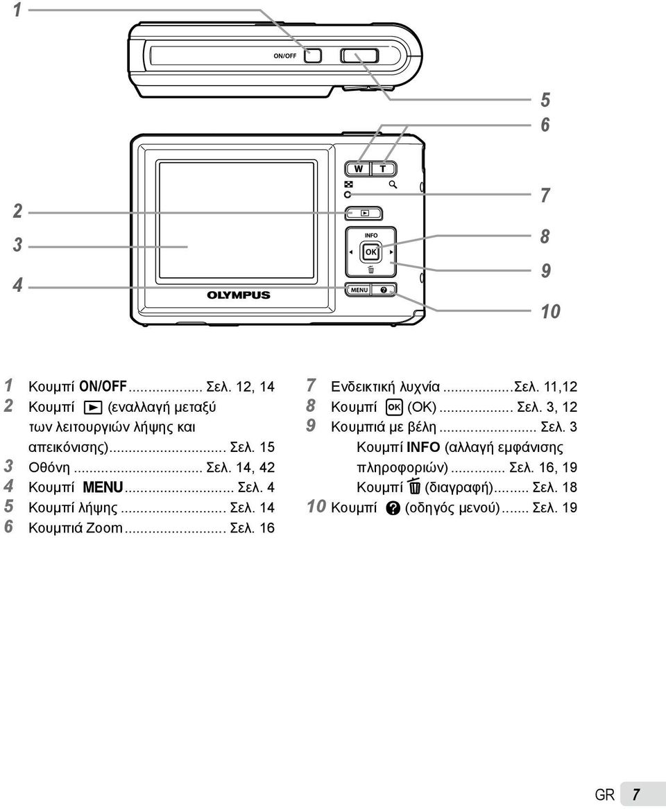 .. Σελ. 5 Κουμπί λήψης... Σελ. 1 6 Κουμπιά Zoom... Σελ. 16 7 Ενδεικτική λυχνία...σελ.